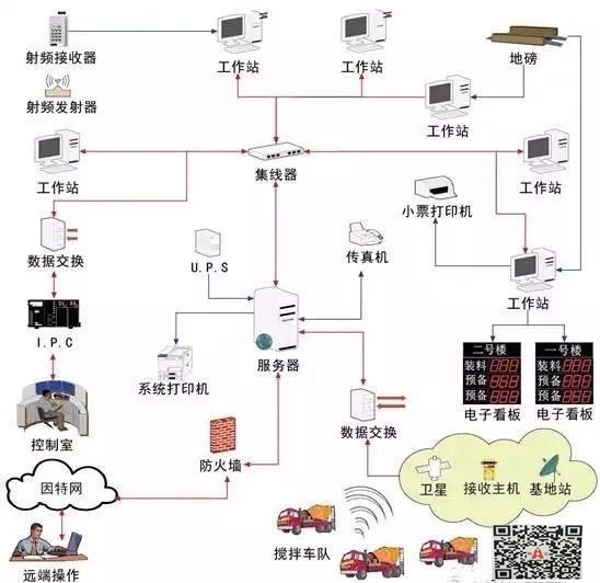 混凝土攪拌樓.jpg