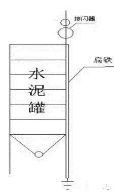 避雷2.png